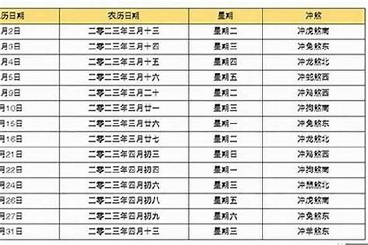 免费生辰八字算结婚吉日 根据生辰八字算结婚黄道吉日