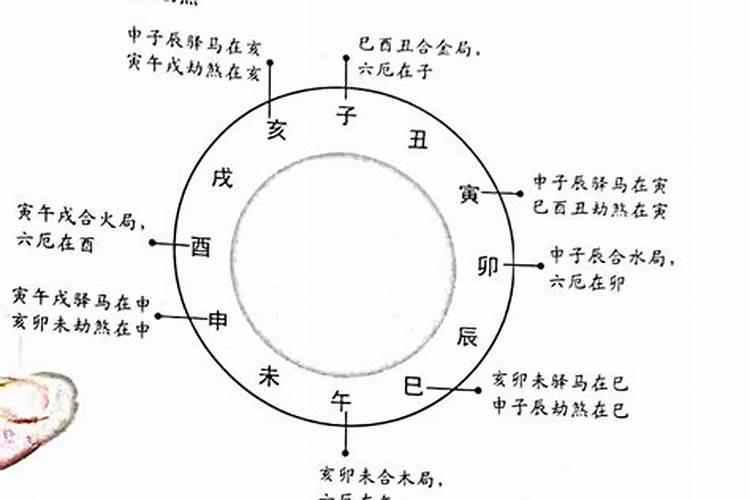 六厄在八字中的作用 神煞有六厄