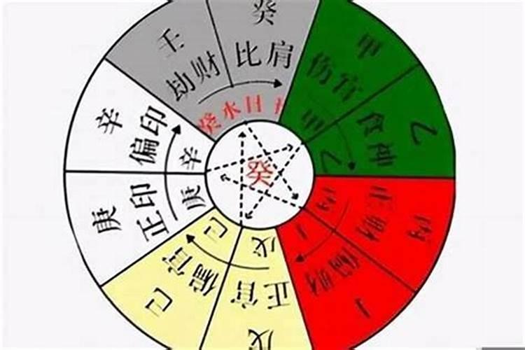 八字十神是什么意思？八字哪个十神最好的