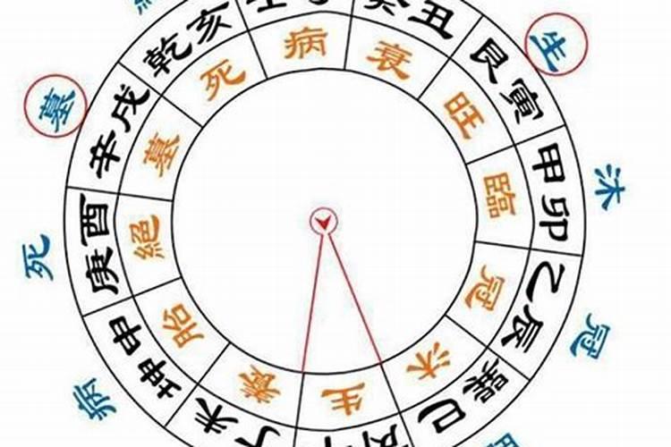 2020年盖房犯太岁怎么破解