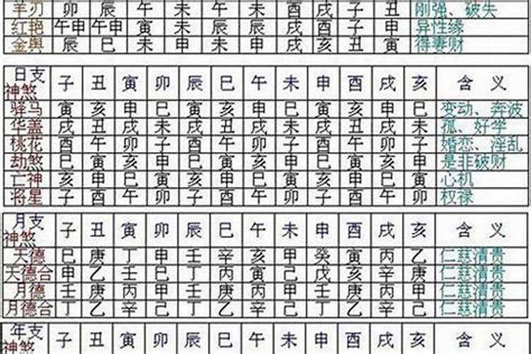 八字里重婚煞是什么意思