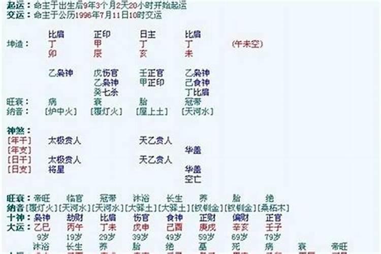 八字初学者，八字中地势