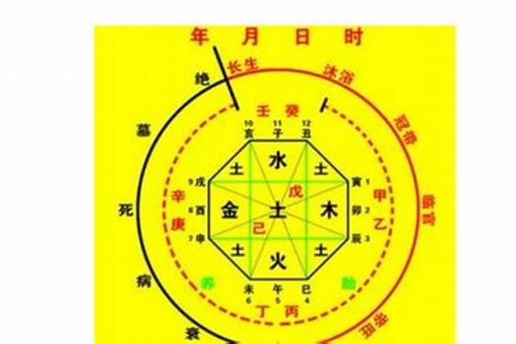 属什么冲太岁？属相冲太岁什么意思