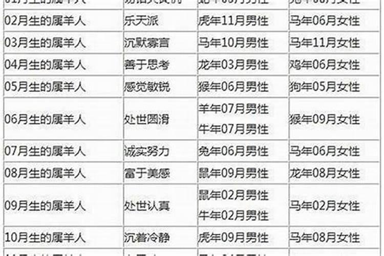 四柱婚姻宫看配偶方位