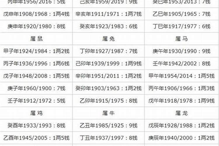 称骨算命准吗能信吗？称骨算命真的很准吗