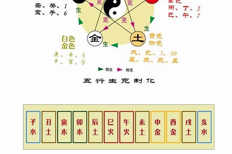 基础八字五行生克关系，八字中喜用神是什么