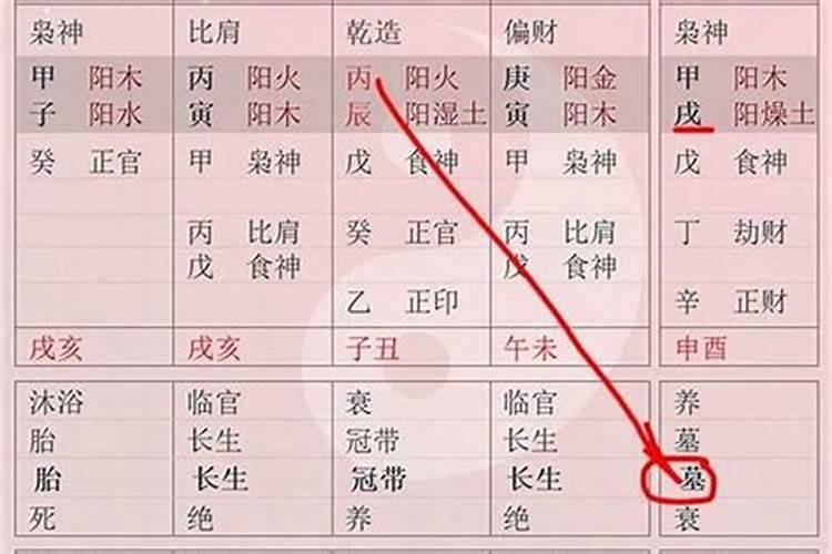 细说八字批命书，走墓库运的征兆