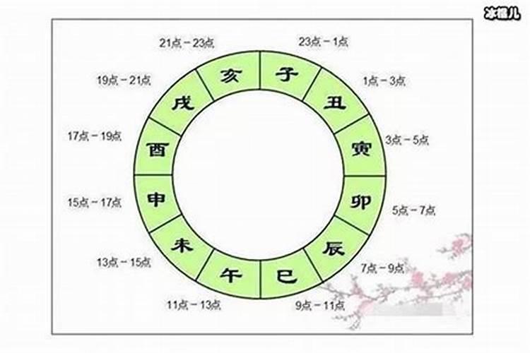 下午3点至5点是什么时辰出生？下午2点到3点是什么时辰