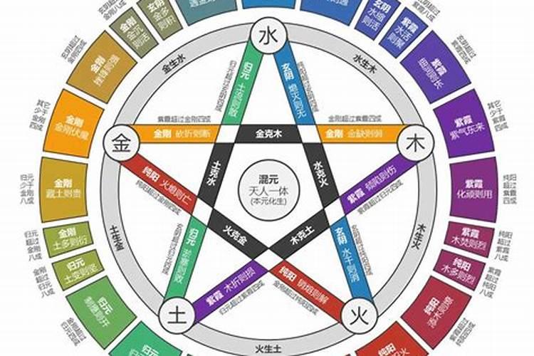 八字十神劫财星详解，劫财太多的男命