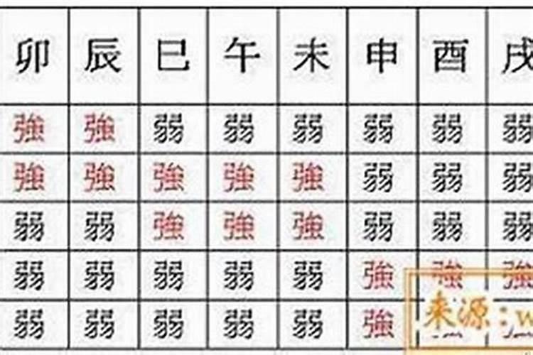 八字一样是不是命运一样