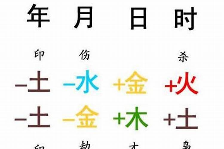 八字一样的人命运不同(怎么算八字几两几钱)