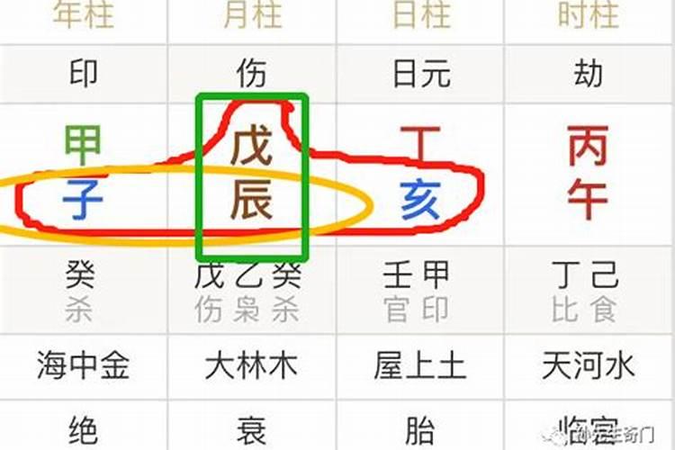 八字怎么看喜神和忌神相克