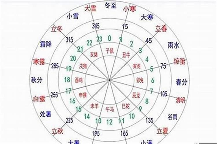 八字中五行旺衰强弱的认定法则，八字怎么看十神强弱旺衰表