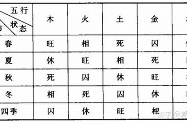 八字中五行旺衰强弱的认定法则，八字怎么看十神强弱旺衰表