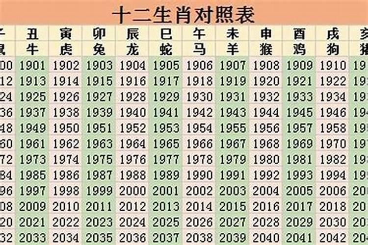 今年本命年36岁是哪一年的