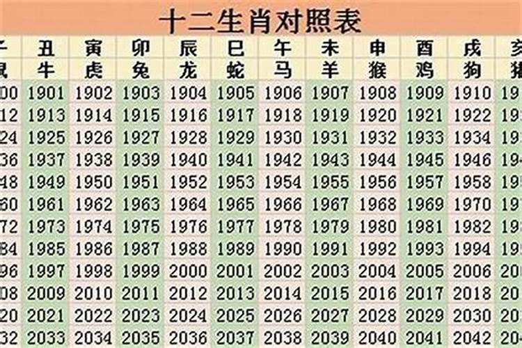 今年本命年36岁是哪一年的