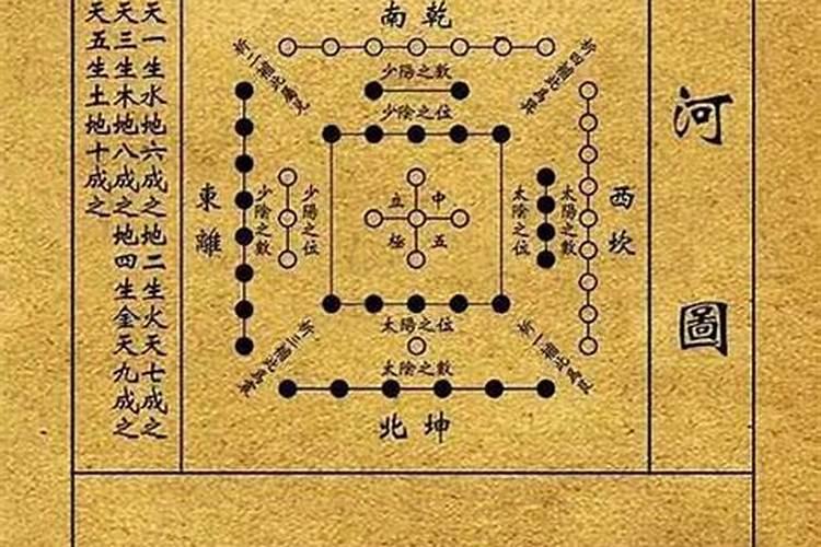 如何自学《易经》并将易经64卦倒背如流？如何用易经占一卦财运