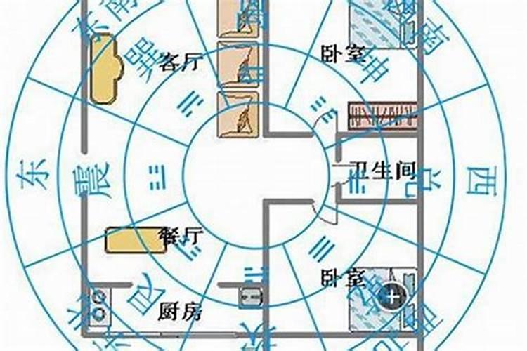 住宅风水对人运势的影响，八字与住宅风水的关系