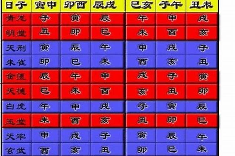 八字合婚五行相克