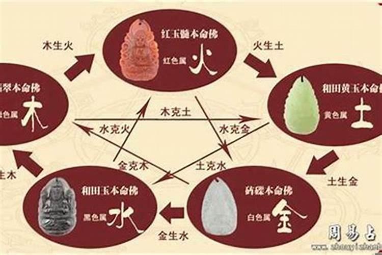 水命缺火是什么意思？命中水旺缺火