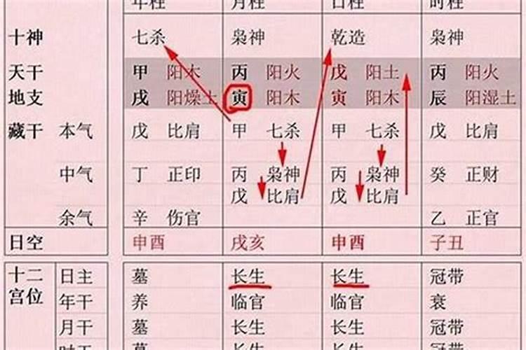 八字格局看月令（月令旺不旺）