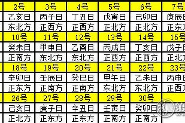 十月四日财神方位（2022年10月4日重阳节财神方位查询图）