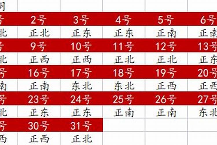 3月8日财神方位查询八字网(202l年8月25日财神方位)