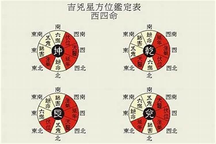 太岁的方位怎么推算