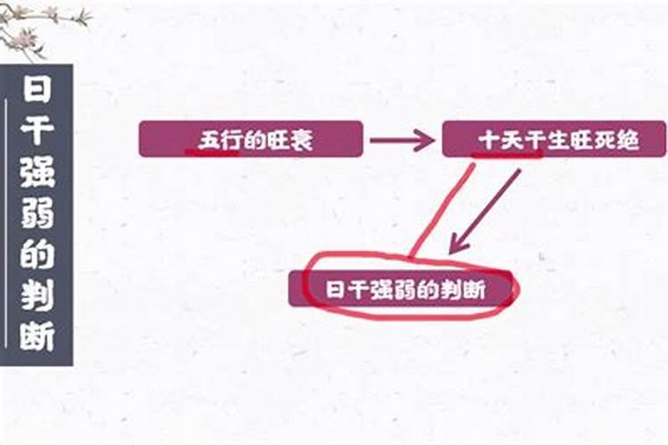 日干强弱判断方法有几种？怎么知道八字身弱