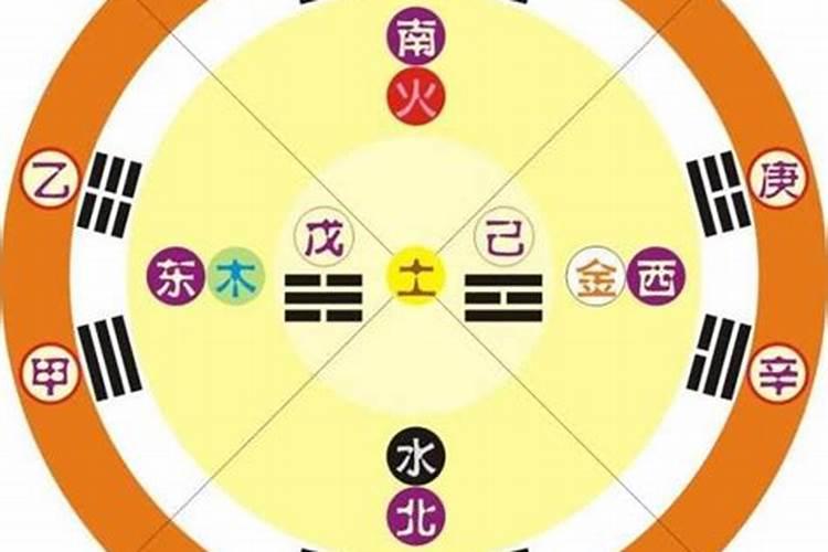 文化常识天干地支（八字合与不合）