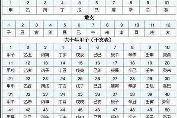 四柱八字快速推算