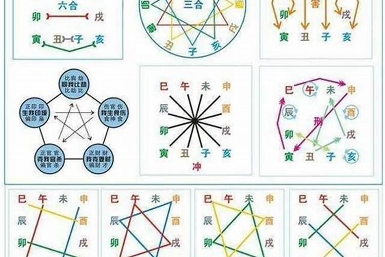 八字合化藏干能合化吗