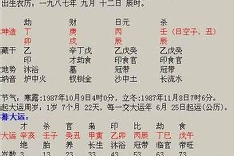 1988年的龙过了34岁后的命运如何