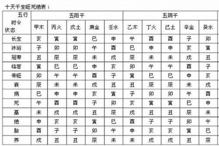 生肖羊害太岁的年份