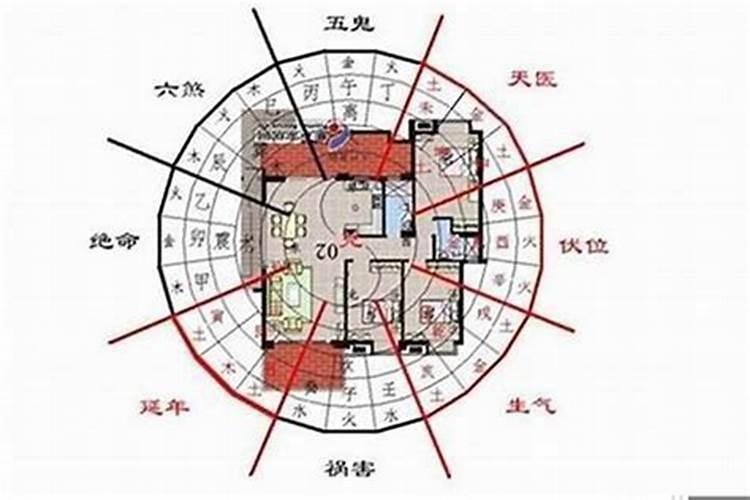 八字与住宅风水的关系（住宅风水宜忌）