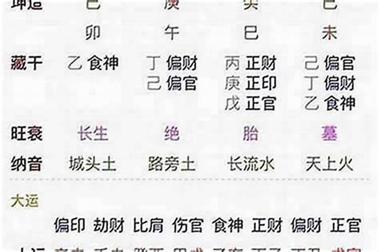 娶富妻的八字(八字测好坏)