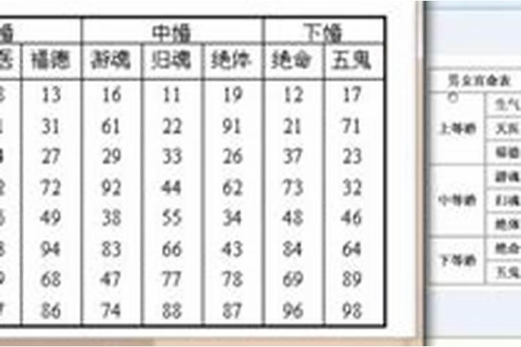 20212年犯太岁最凶的四大生肖