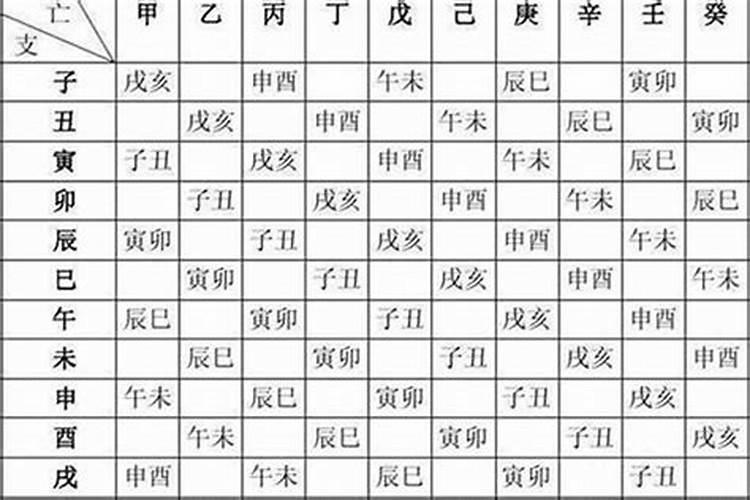 婚姻八字配对农历男女测试(八字相冲的夫妻)