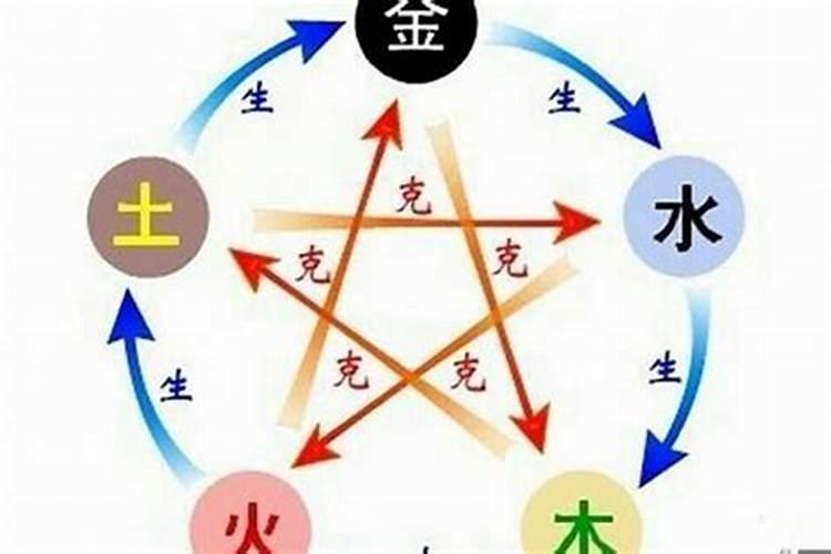 八字合婚准还是五行合婚准？五行八卦合婚