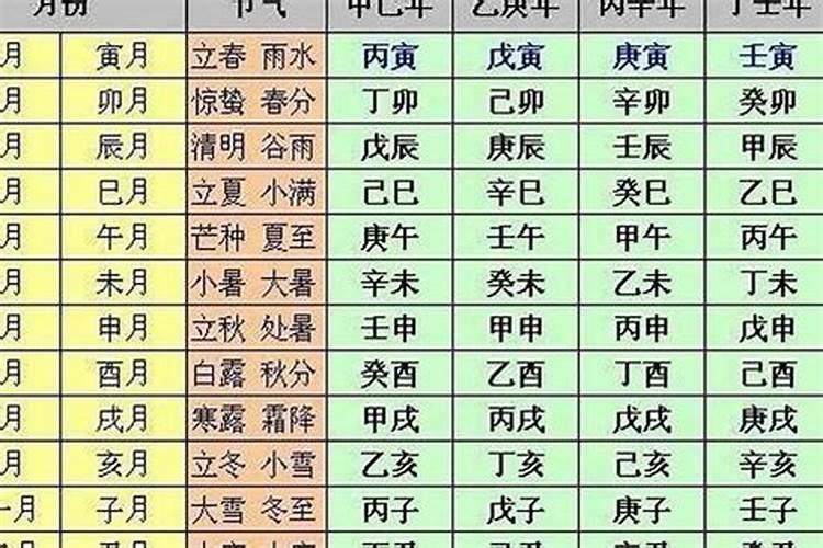 癸运是什么运？八字大运癸未是什么意思