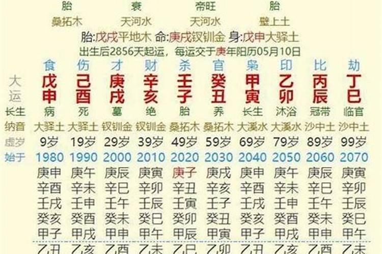 八字今日财运运势测算，免费八字测财运走势图