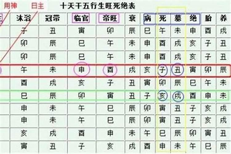 八字硬和八字弱的区别（大八字好不好）