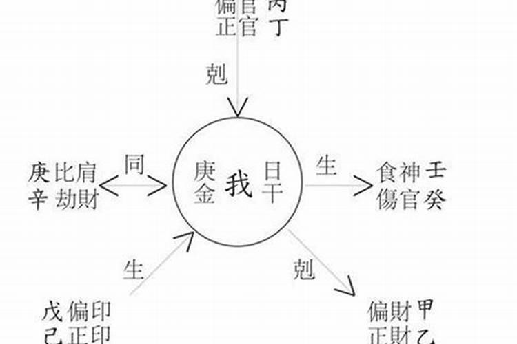 八字如何看出轨？？人一定会出轨吗