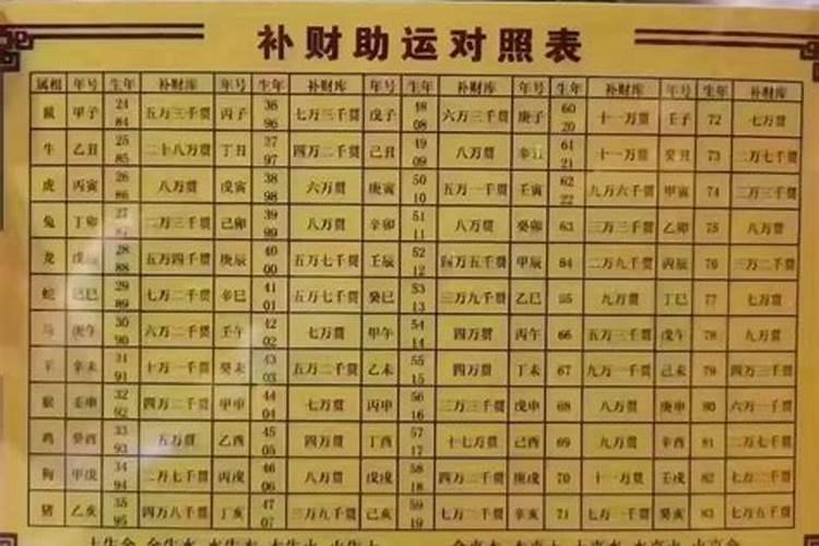 财库在一生占非常重量的分量 财库在一生占非常重量的分量