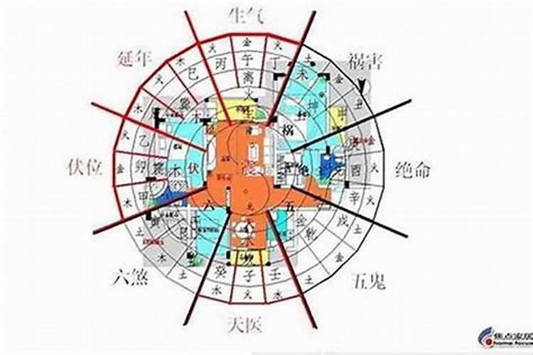 免费生辰八字看婚期2023，2022年八字合婚算结婚吉日