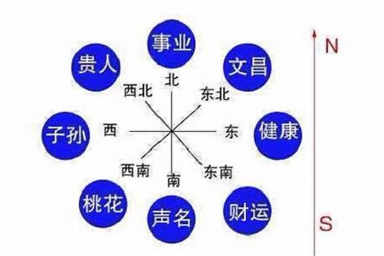 事业 算命免费+生辰八字+婚姻