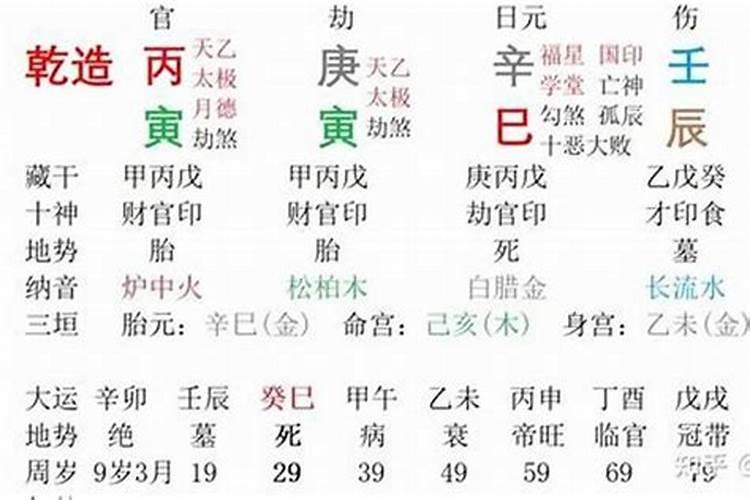 2023辛丑年有桃花运的日柱（2021年辛丑年桃花运八字）