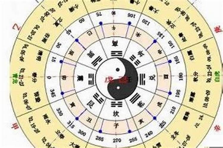 八字当中六厄是什么意思？八字神煞六厄是什么意思