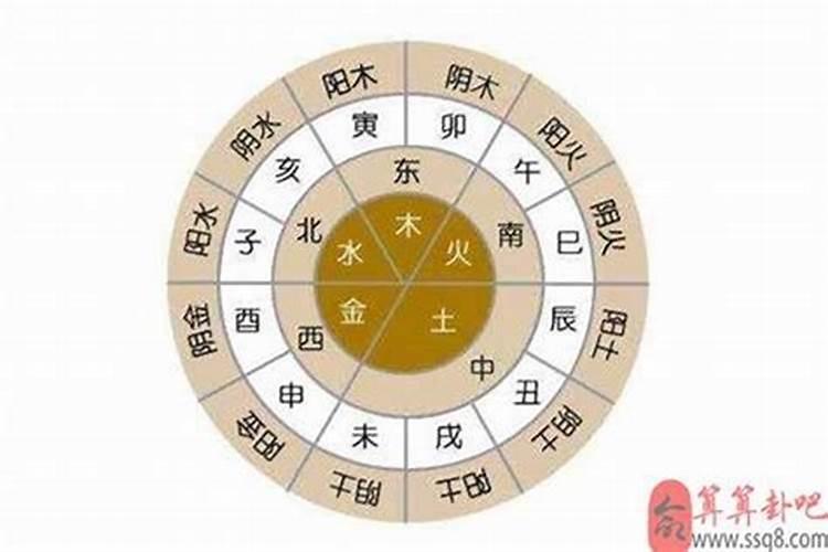 生辰八字选日子大师 妙音易卜堂八字测算