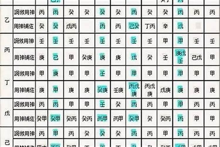 怎么知道八字的喜用神是什么？？八字喜用神指什么